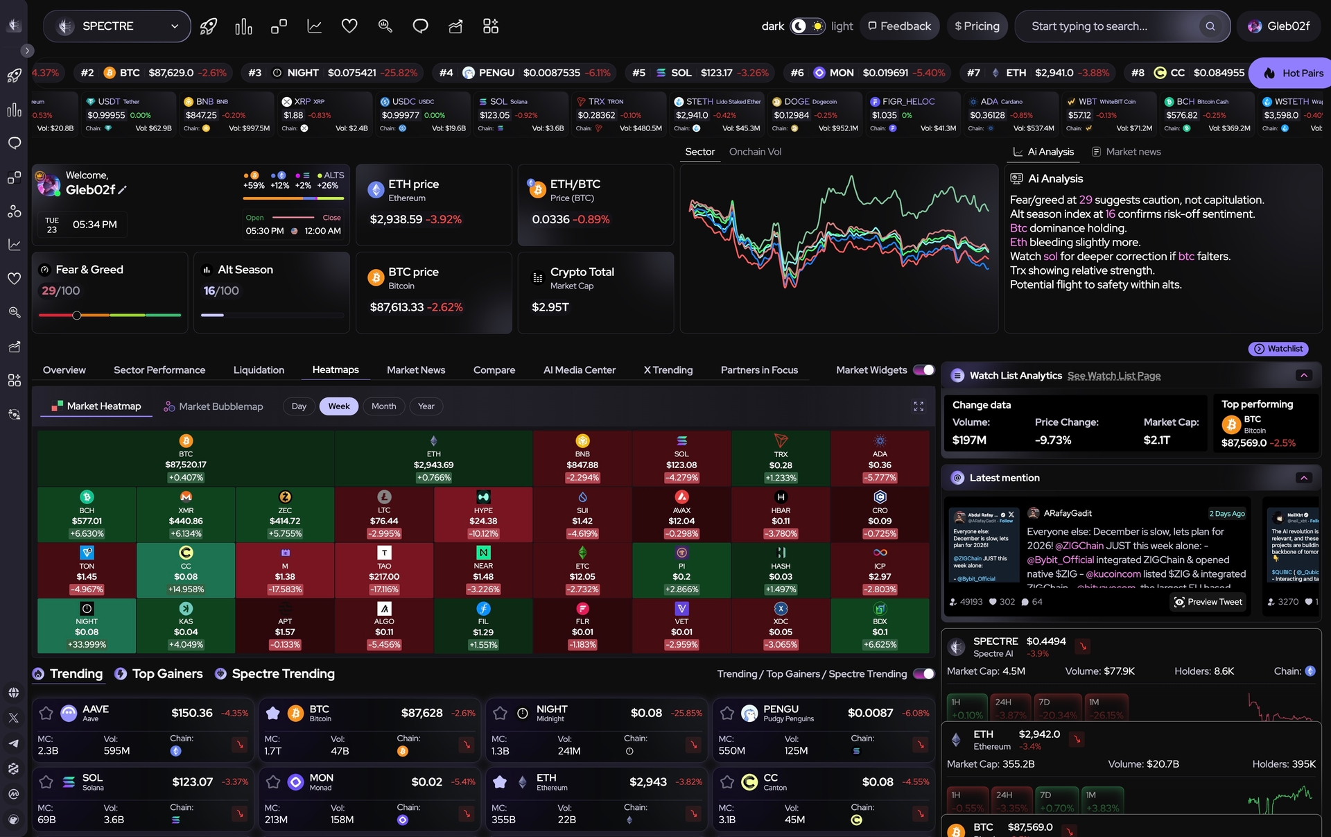 Spectre AI Dapp