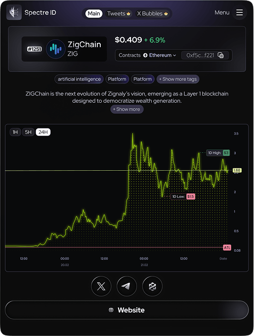 Spectre ID demo